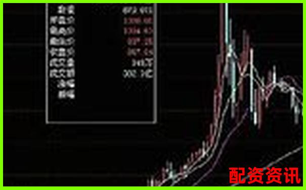 炒作还是价值？如何识破假冒暴涨1000倍的股票