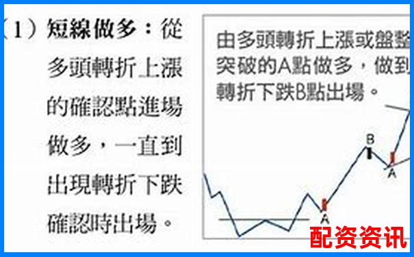 股票杠杆做短线好还是波段好？操作建议参考-网上配资公司有哪些平台